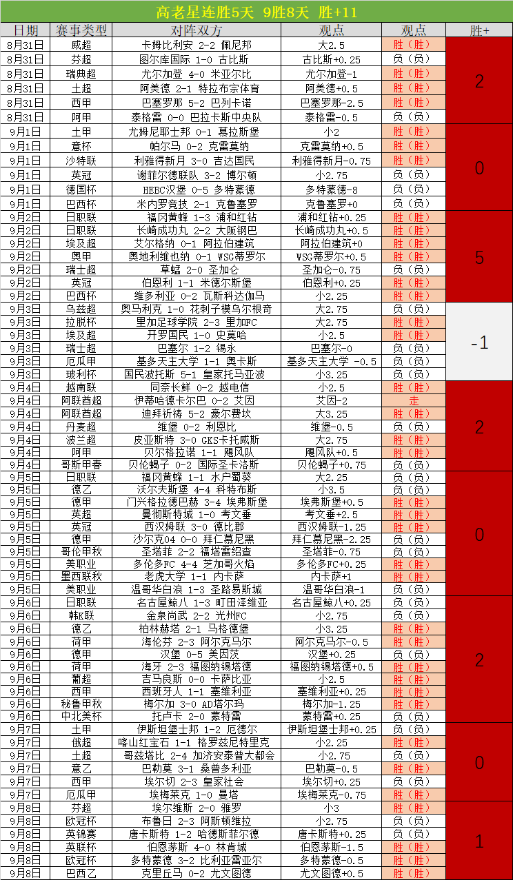 百星足球攻略每日一赛，8小时深度研究，掌握制胜之道